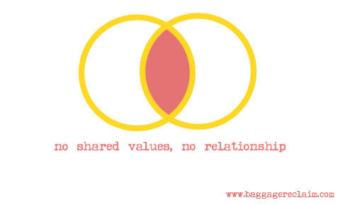 no shared values, no relationship